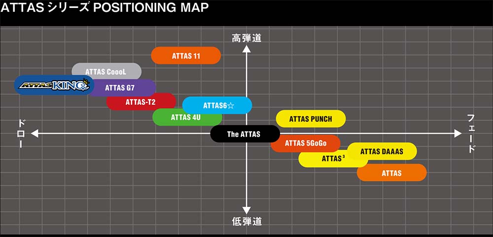 専用　ドライバー用ATTAS KING スリーブ付きシャフト