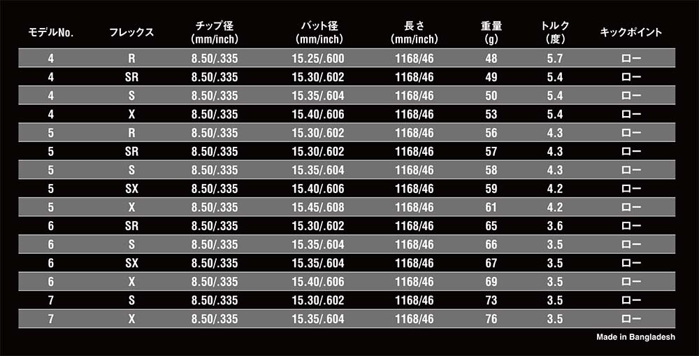 ATTAS KING 5X （CALLAWY）　レフティ